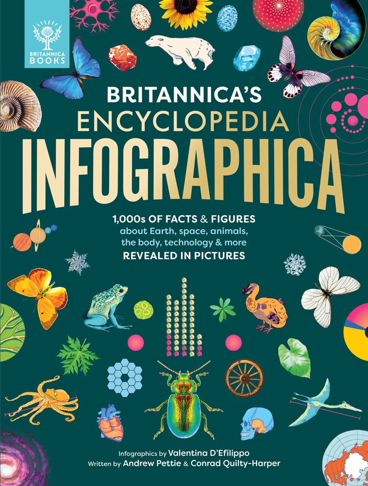 Britannica's Encyclopedia Infographica cover