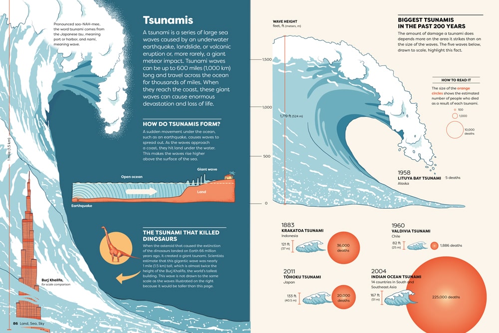 Interior pages from Britannica's Encyclopedia Infographica featuring infographics about tsunamis