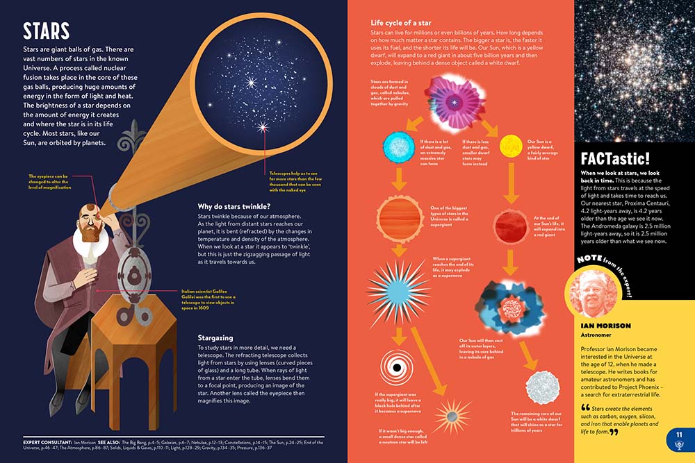 A spread from Britannica All New Kids' Encyclopedia about the stars