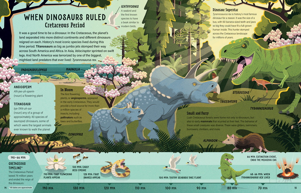 Pages 14-15 of Dinosaurs: 400 Words for Budding Paleontologists. Spread titled "When Dinosaurs Ruled" with colorful illustrations and a timeline at the bottom of the spread. 