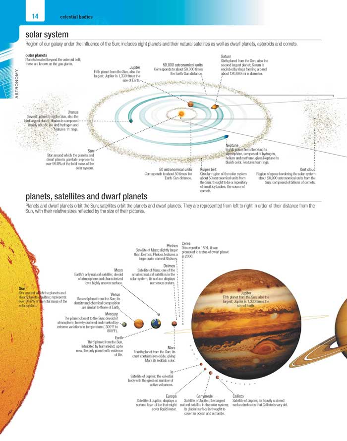 Merriam-Webster's Visual Dictionary, Second Edition